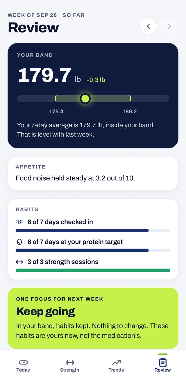 Review: 179.7 pounds inside the band, appetite, habits, and one focus for next week